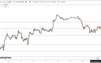 BTC/USD Forex Signal: Lacking Obvious Direction