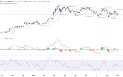 BTC/USD Forex Signal: Consolidation Continues As Traders Eye Next Catalyst