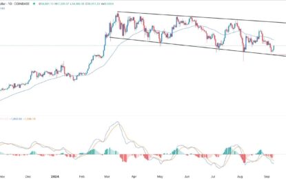 BTC/USD Forex Signal: Bulls Target The 50 EMA Price At 59,800