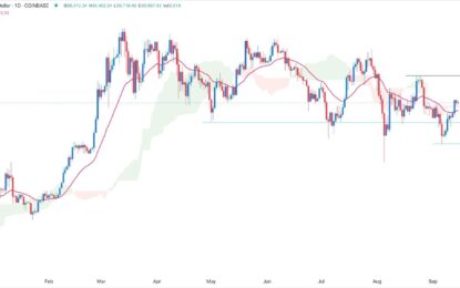 BTC/USD Forex Signal: Bitcoin Braces For More Upside Ahead Of Fed 
                    
BTC/USD technical analysis