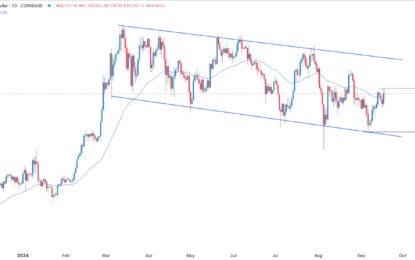 BTC/USD Forex Signal: Neutral Outlook With A Bullish Bias 
                    
BTC/USD technical analysis