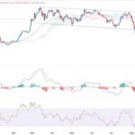 BTC/USD Forex Signal: Bitcoin Bulls Target $65k As Momentum Stalls