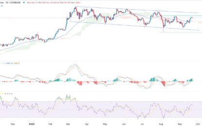 BTC/USD Forex Signal: Bitcoin Bulls Target $65k As Momentum Stalls