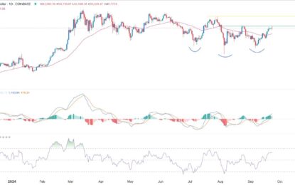 BTC/USD Forex Signal – Inverse Head And Shoulders Forms