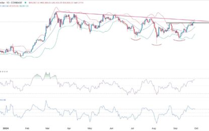 BTC/USD Forex Signal: Bitcoin Is On The Cusp Of More Upside 
                    
BTC/USD technical analysis