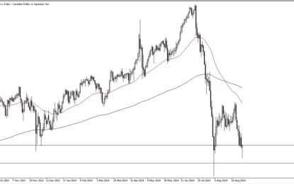 CAD/JPY Forecast: CAD Recovers Against Yen