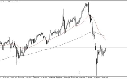 CAD/JPY Forex Signal: Yen Weakens Amid Recovery 
                    
 