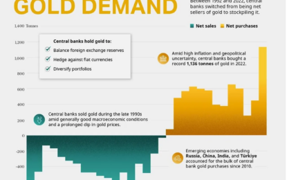 Rising Gold Prices: There’s Reason For Optimism