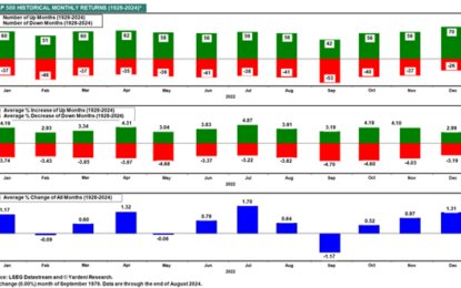 September Is Historically The Market’s Worst Month. Will Things Be Different In ’24?