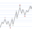 Silver: What Elliott Wave Analysis Says About The Next Big Move