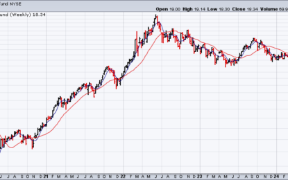 Slide In Energy Contrasts With Rallies Elsewhere In Commodities