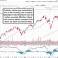 Market Briefing For Monday, Sept 23