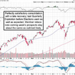 Market Briefing For Monday, Sept 23