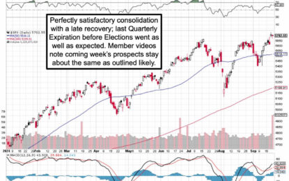 Market Briefing For Monday, Sept 23