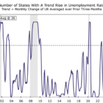 State Employment Report For August