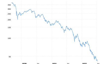 If The Markets Turn Quickly, How Bad Can Things Get?