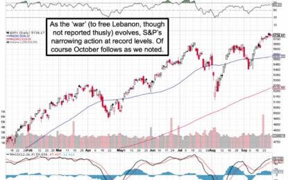 Market Briefing For Monday, Sept 30