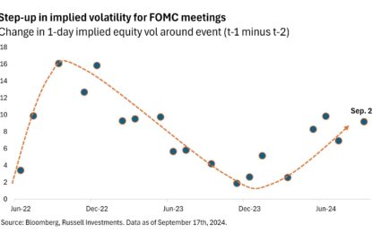 The First Cut Is The Deepest: Fed Kicks Off Easing Cycle With 50bps Rate Cut