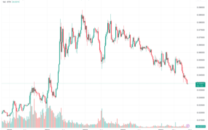 Ethereum-Bitcoin Ratio Breaks 0.04 Barrier: Could Altcoins Be At Risk?