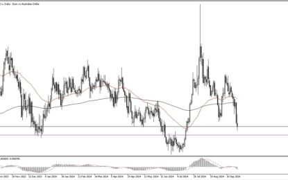 EUR/AUD Forecast: Can Support Hold?