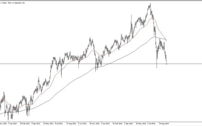 EUR/JPY Forecast: Euro Continues To Lose Against Japanese Yen