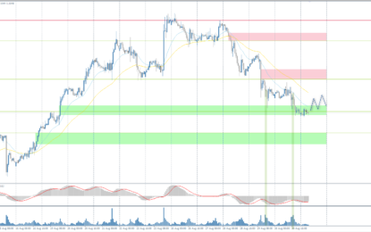 Analytical Overview Of The Main Currency Pairs – Friday, September 6