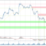 Analytical Overview Of The Main Currency Pairs – Friday, September 27