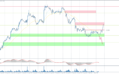 Analytical Overview Of The Main Currency Pairs – Tuesday, September 3