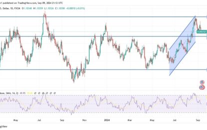 EUR/USD Analysis: Faces Pressure Ahead Of Key Data