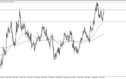 EUR/USD Forecast: Rallies Ahead Of FOMC