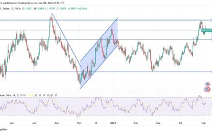 EUR/USD Analysis: Key Events Ahead