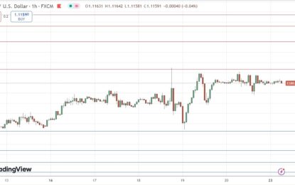 EUR/USD Forex Signal: Consolidation Below $1.1187