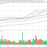 Pennant Finds Profits In Senior Healthcare And Hospice