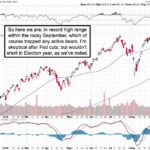 Market Briefing For Monday, September 16