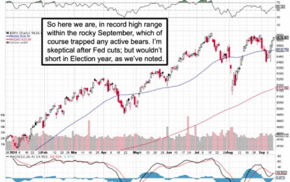 Market Briefing For Monday, September 16