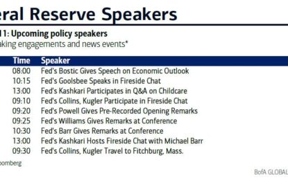 Key Events This Week: Core PCE, GDP, Durables And Fed Speakers Gallore