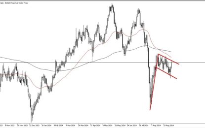 GBP/CHF Forecast: Pressing Higher Against Franc