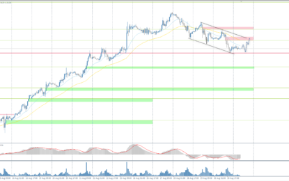 Analytical Overview Of The Main Currency Pairs – Thursday, September 5