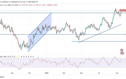 GBP/USD Analysis: Nears 2024 High On Fed Cut