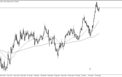 GBP/USD Forecast: Eyes Bullish Breakout