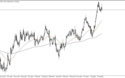 GBP/USD Forecast: Selloff After Early Rally