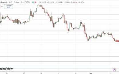 GBP/USD Forex Signal: Bearish Consolidation Below $1.3154 
                    
 