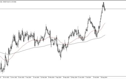 GBP/USD Forecast: British Pound Recovers Against Greenback On Monday