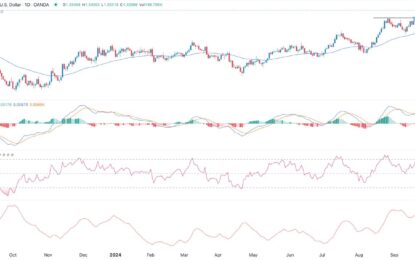 GBP/USD Forex Signal: Has More Upside But A Retest Of 1.3268 Possible