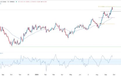 GBP/USD Forex Signal: Sterling Rally Takes A Breather 
                    
GBP/USD technical analysis