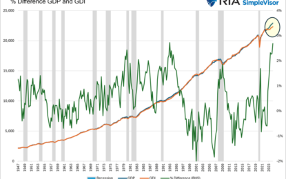 Is GDP Overstated Like Job Growth?