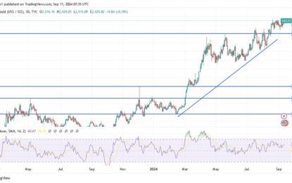 Gold Analysis: Stable Ahead Of US Inflation Report