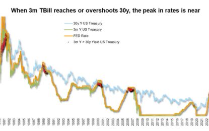 Interest Rates Are Set To Fall Again, But For How Long And By How Much?