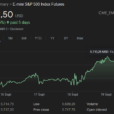 US Stocks End Volatile Week Mixed As Fed’s Aggressive Rate Cut Fuels Uncertainty Amid Diverging Views