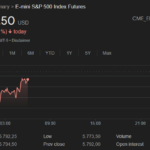 US Stocks Hold Steady As Markets Anticipate Key Economic Data And Fed Rate Decisions